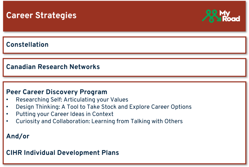 Core Program | MyRoad