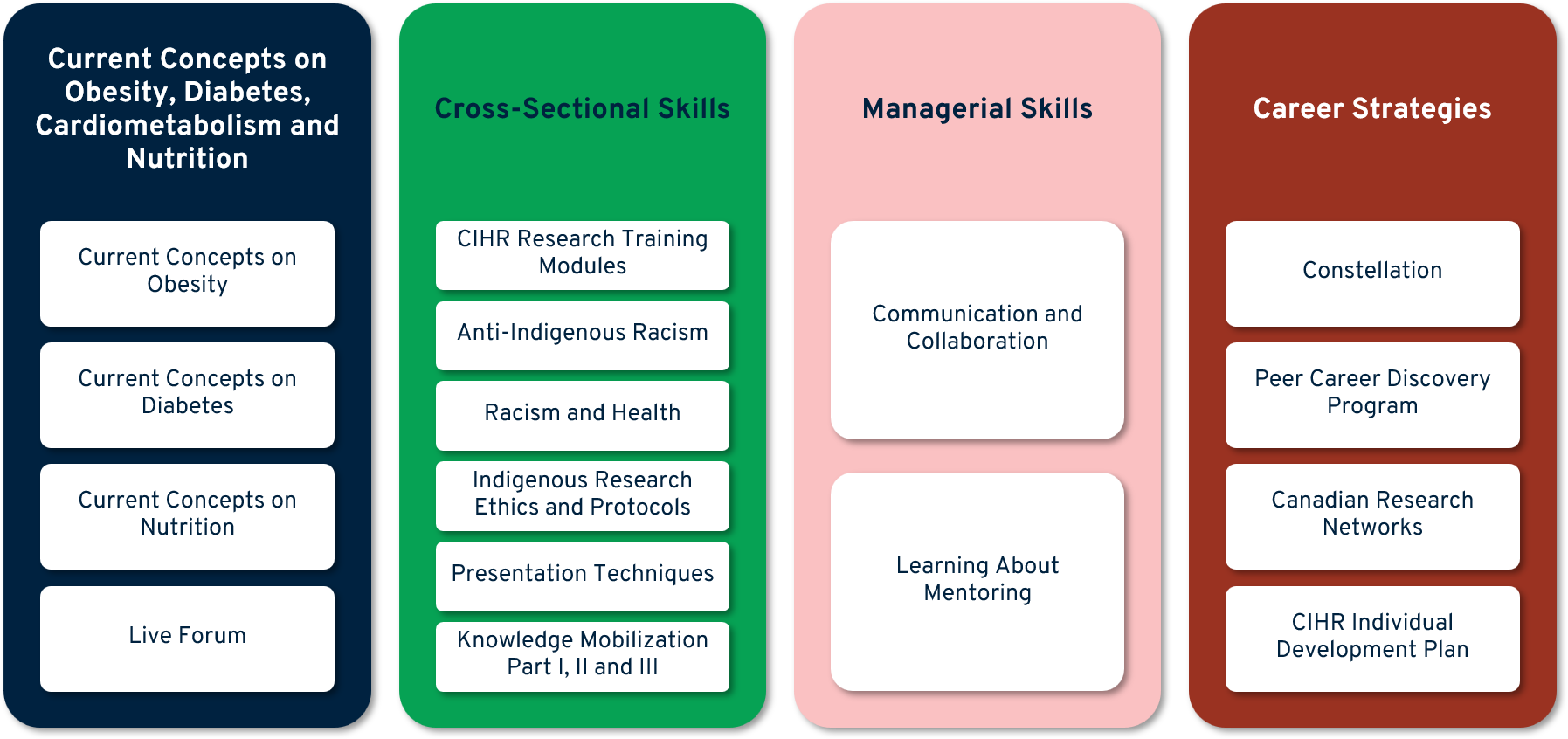 Fundamentals level overview