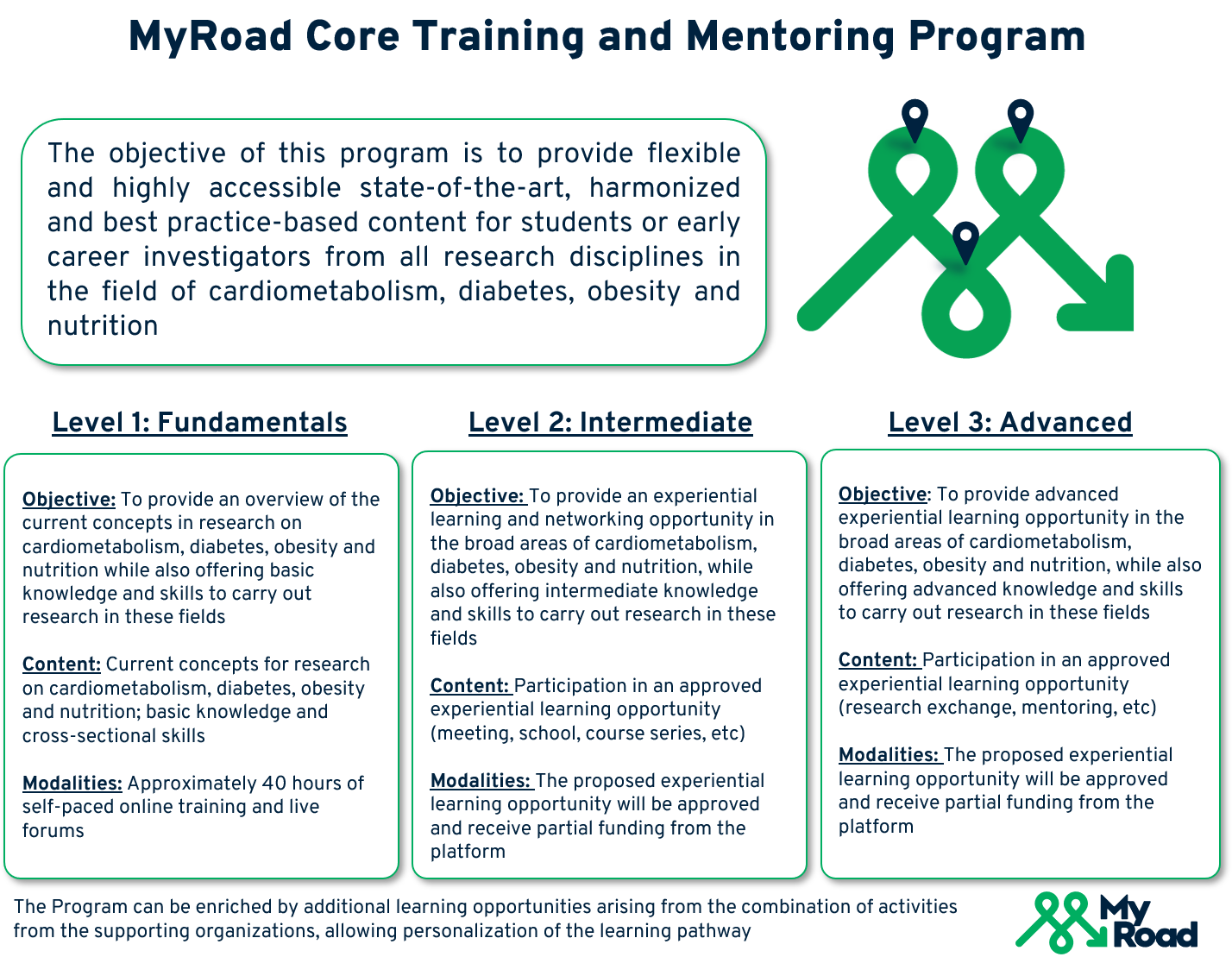 MyRoad Core Training and Mentoring Program ovewview