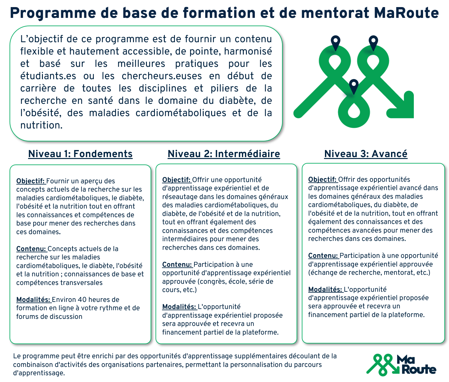 Contenu du programme de base