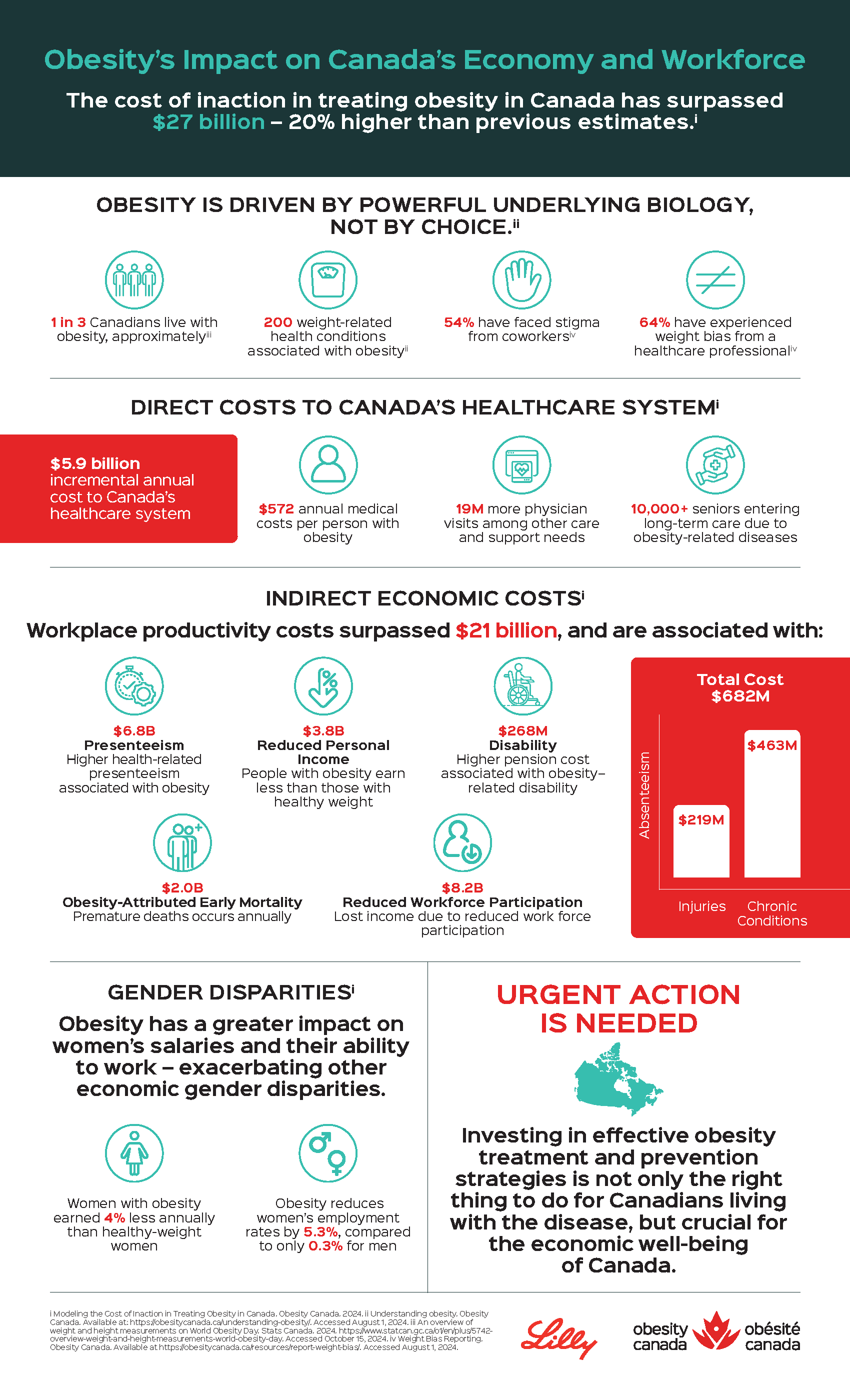 Cost of inaction report infographic