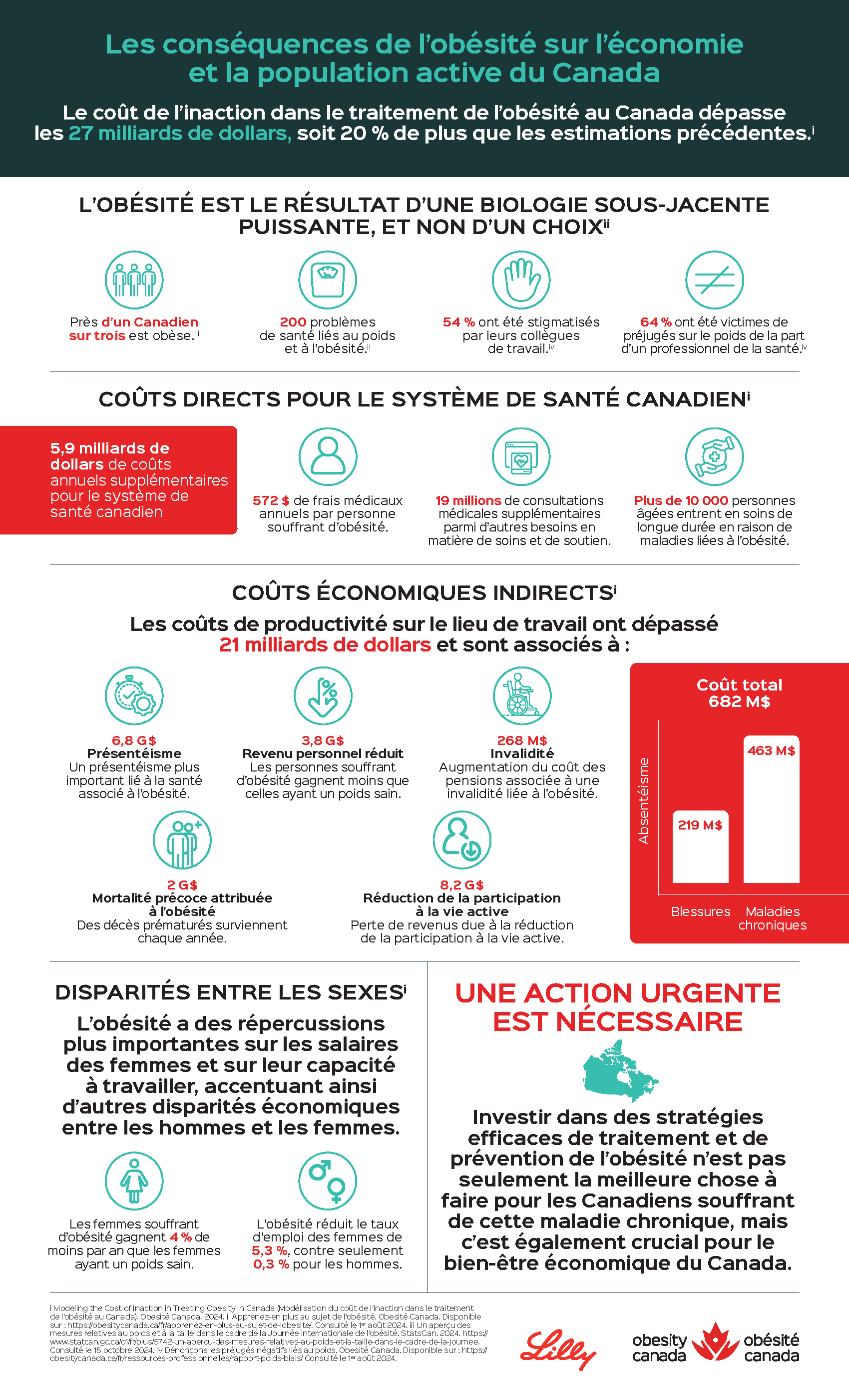 infographie du rapport sur le coût de l'inaction